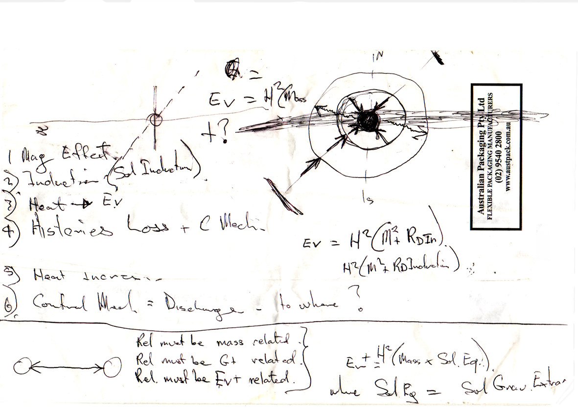 Kel Gordon Gravity Theory II